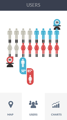 ddos网页在线攻击软件CDN加速分析
